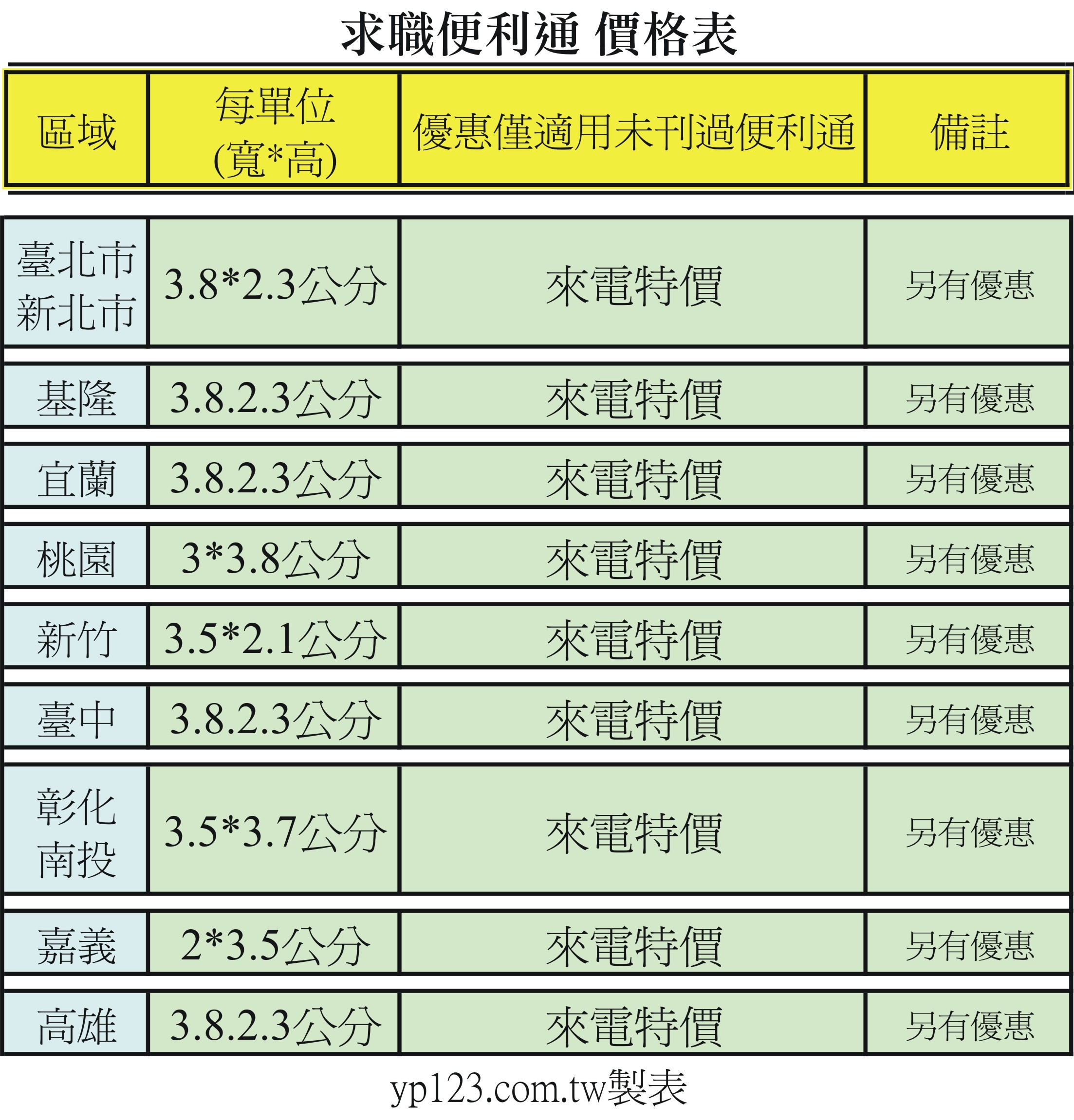 求職便利通價格、費用、價錢