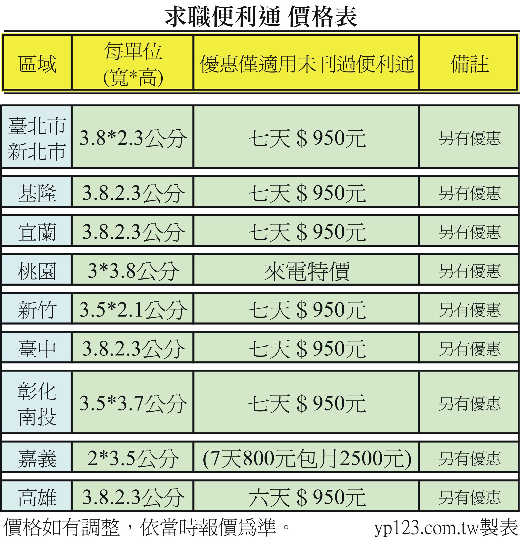 求職便利通價格表、價錢、費用